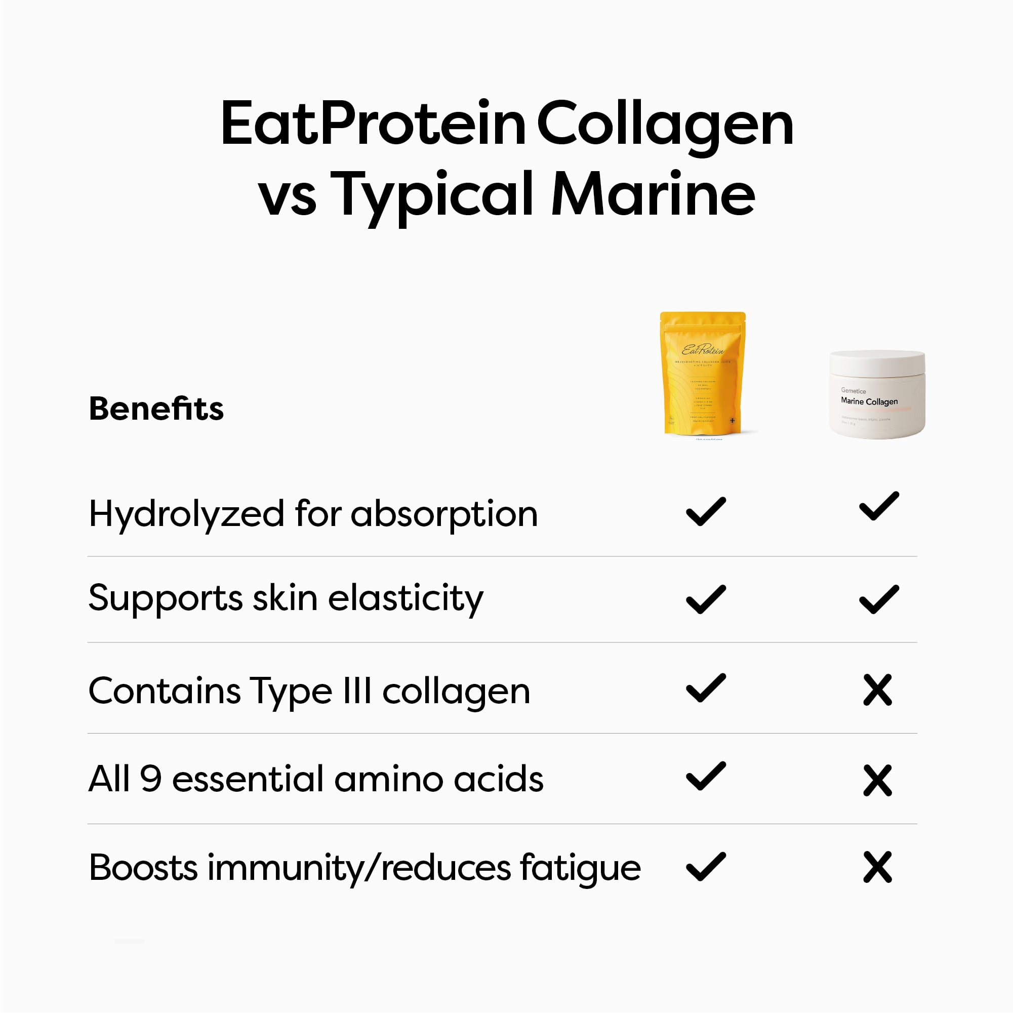 Rejuvenating Collagen Tropical Juice + Vitality (3 Month Bundle) - Image 9