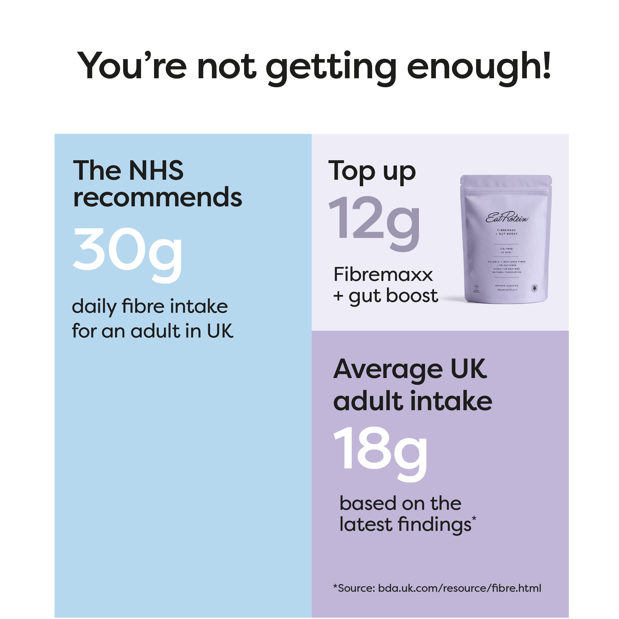 Daily Duo Bundle - Plant Protein + FibreMaxx - Image 7